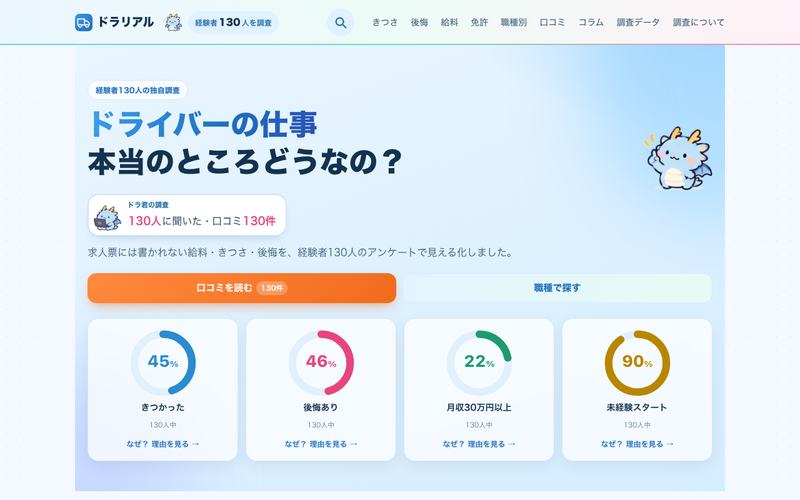 ドラリアルのトップページ