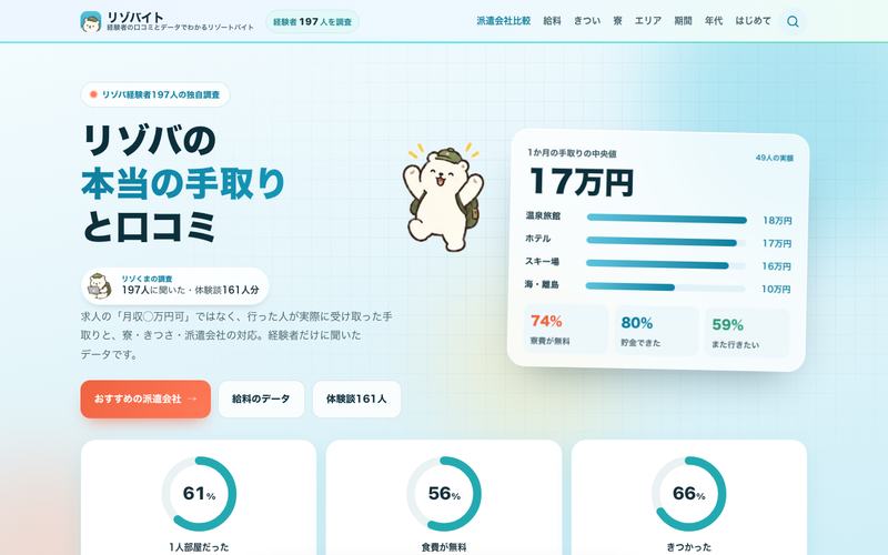 リゾバイトのトップページ