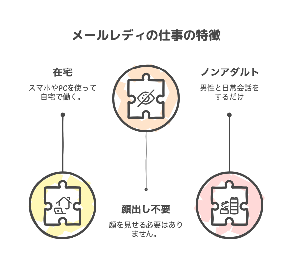メールレディの仕事の特徴