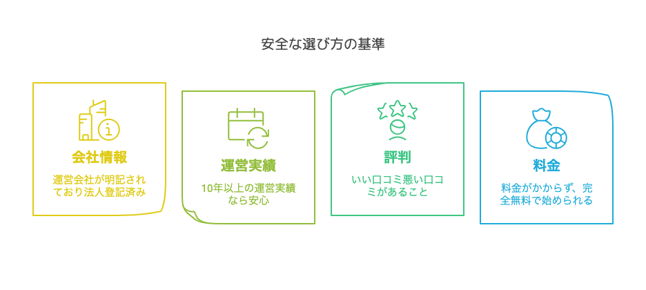安全な選び方の基準