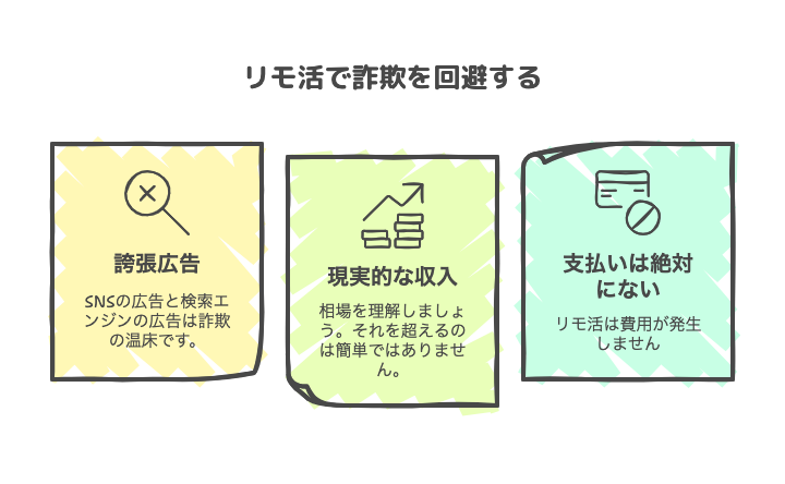 リモ活で詐欺を回避する