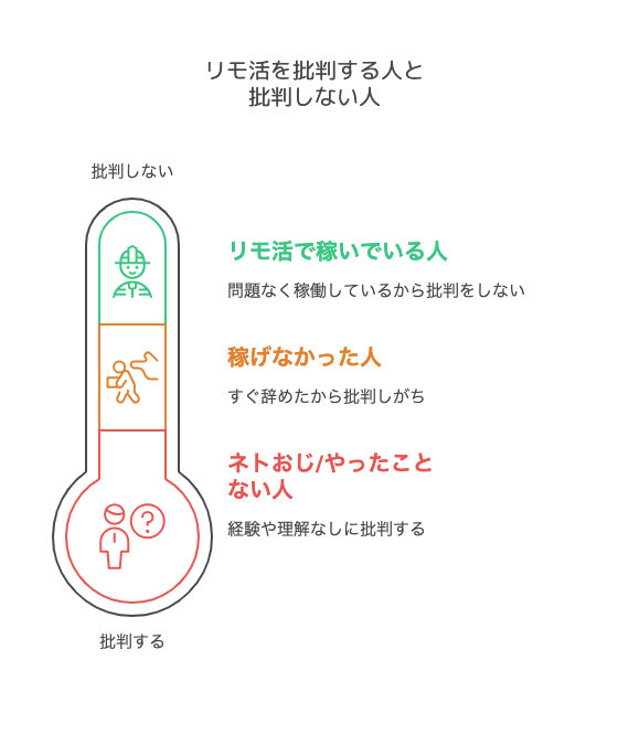 リモ活を批判する人と批判しない人